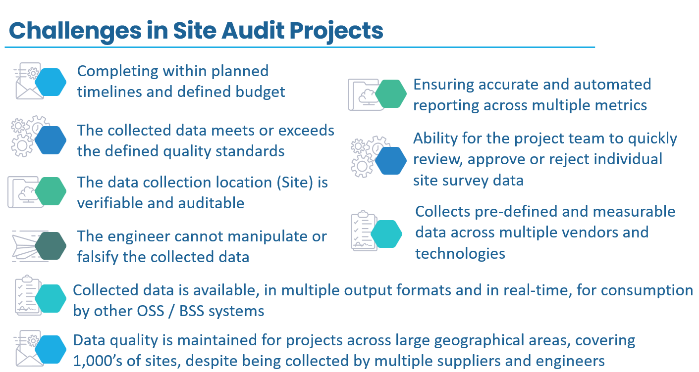 Problems and Challenges in Site Audit Projects